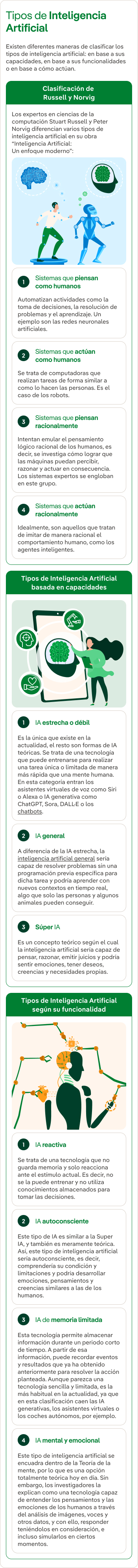 Infografía explicativa sobre los tipos de inteligencia artificial
