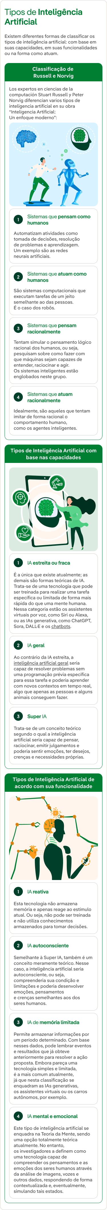 Infografia explicativa sobre os tipos de inteligência artificial
