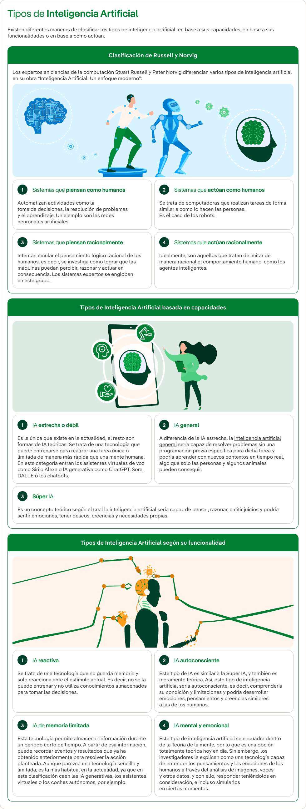 Infografía explicativa sobre los tipos de inteligencia artificial
