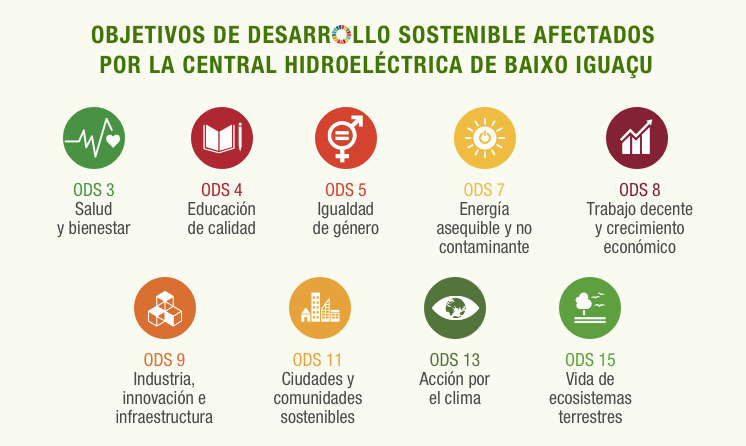 Objetivos de Desarrollo Sostenible afectados por la central hidroeléctrica de Baixo Iguaçu.