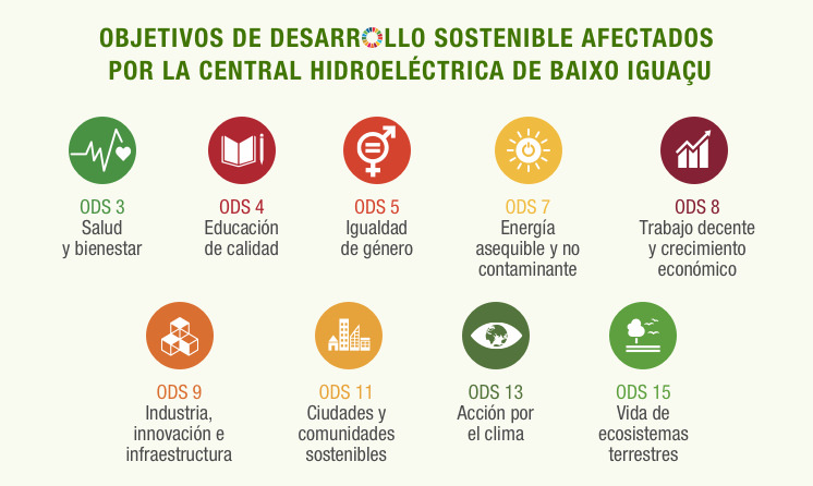 Objetivos de Desarrollo Sostenible afectados por la central hidroeléctrica de Baixo Iguaçu.