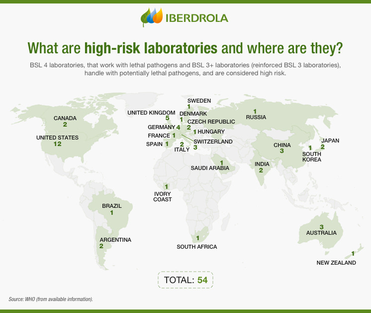 What are high risk laboratories and where are they?