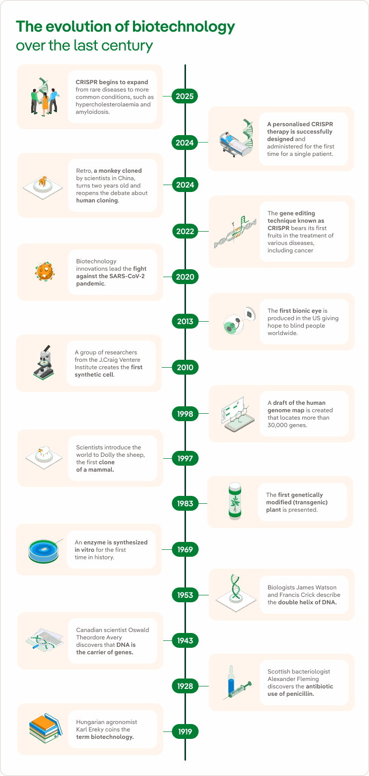 Biotecnología