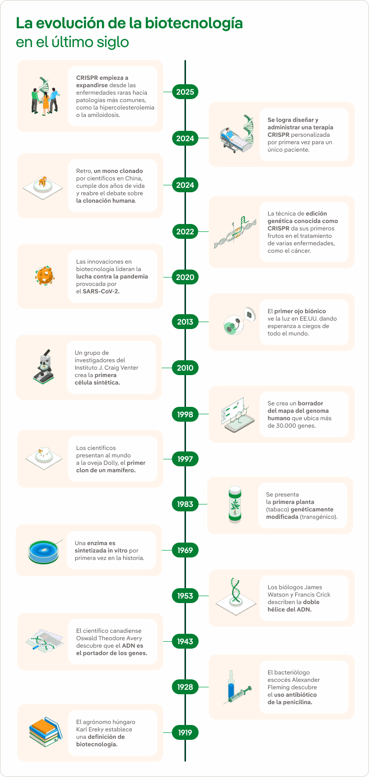 Biotecnología