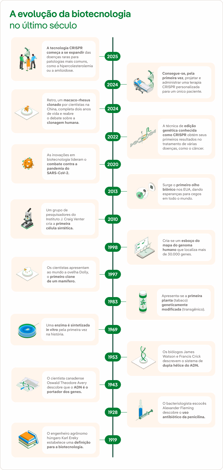 Biotecnología