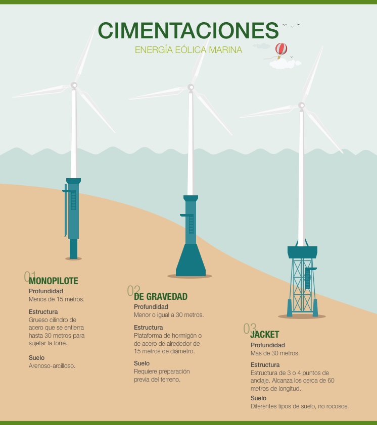 Cimentaciones