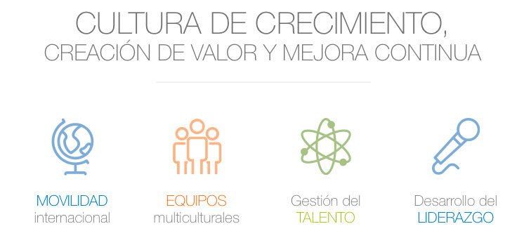Desarrolla tu carrera: cultura de crecimiento, creación de valor y mejora continua: movilidad internacional, equipos multiculturales, gestión del talento, desarrollo de liderazgo.