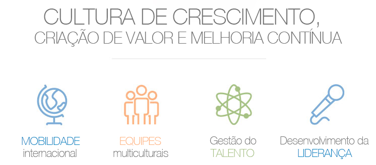 Desenvolva sua carreira: cultura de crescimento, criação de valor e melhoria contínua: mobilidade internacional, equipes multiculturais, gestão de talentos, desenvolvimento de liderança.