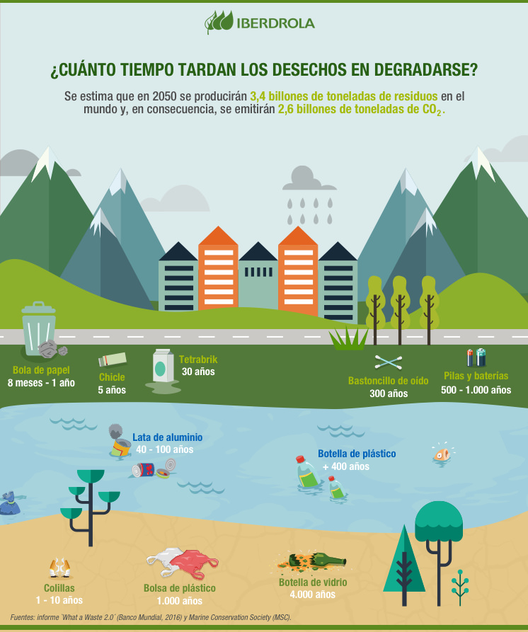 infografia