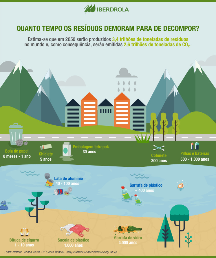 infografia