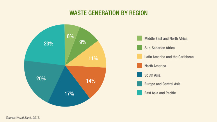 The of waste treatment Iberdrola