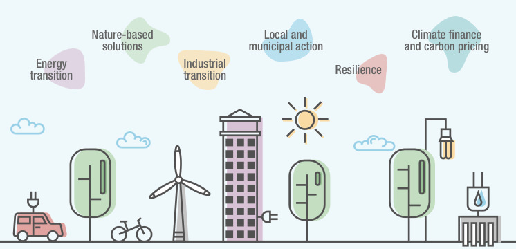 Global Climate Action Summit 2019