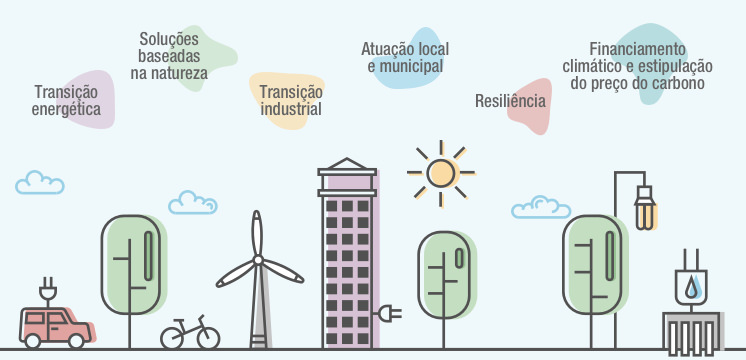 Principais carteiras de acao para deter as emissoes de gases de efeito estufa.