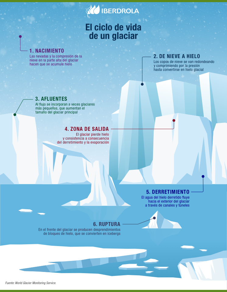 La era del deshielo: alarma por el derretimiento de glaciares