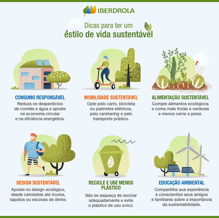 Infografico Consejos Vida Sostenible