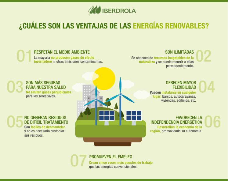 Ventajas de las energías renovables.