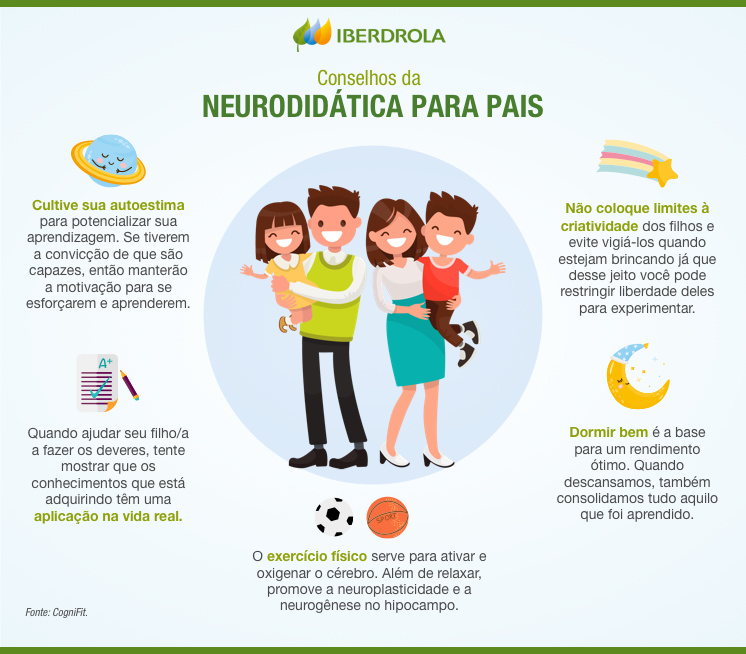Conselhos de neurodidática para pais.