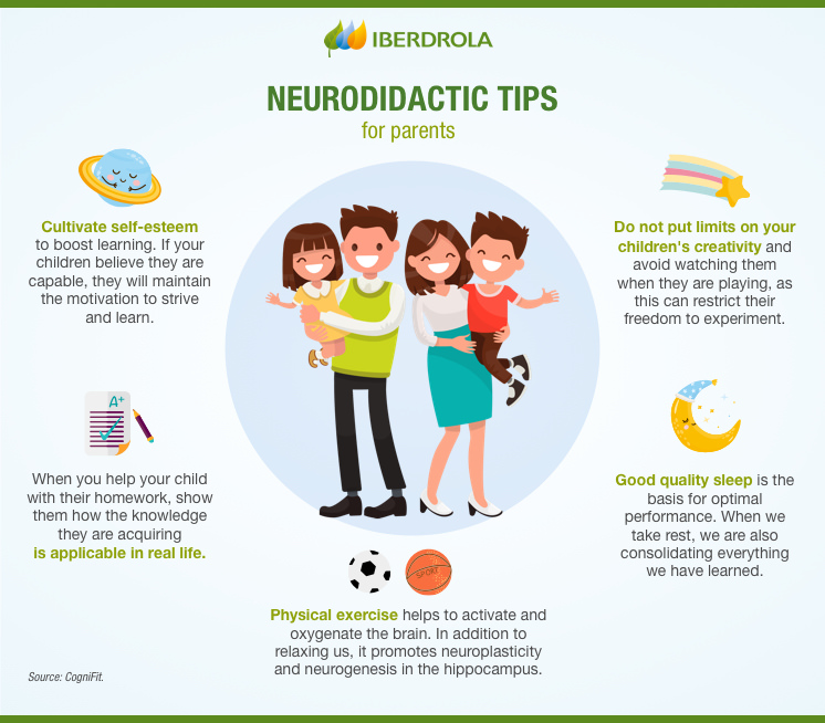 Neurodidactic tips for parents.
