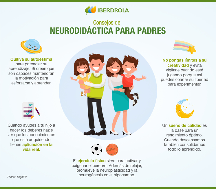 Consejos de neurodidáctica para padres.