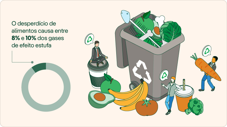 Desperdício de Alimentos e Mudanças Climáticas - Iberdrola