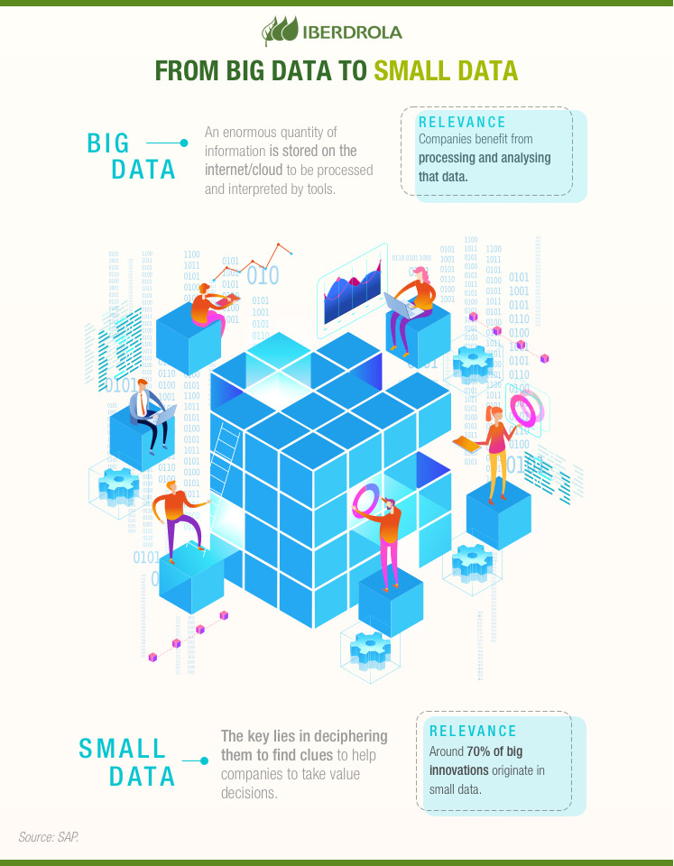 big data small data