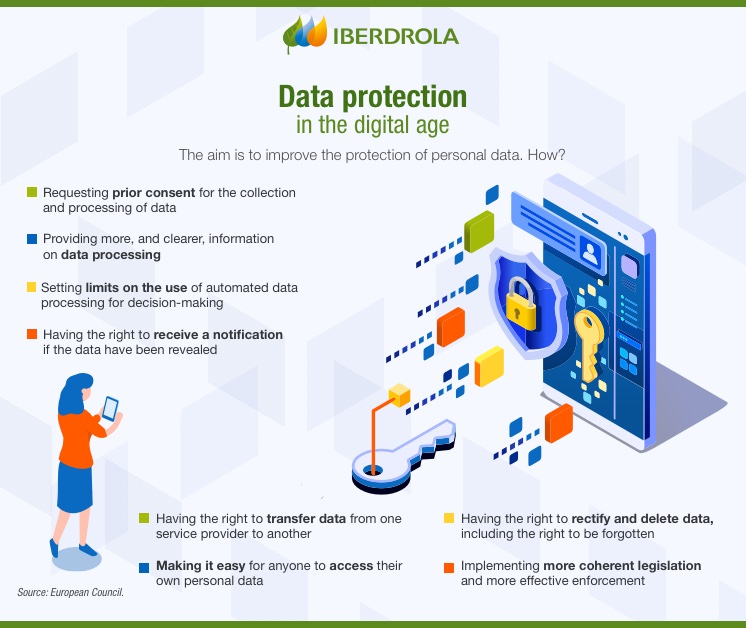 Data protection in the digital age.
