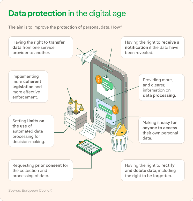 Data protection in the digital age.