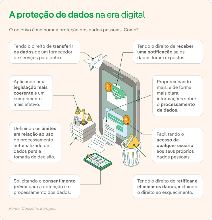 A proteção de dados na era digital.