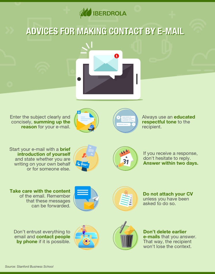 Advices for making contact by e-mail.
