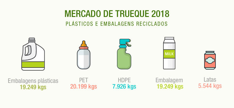 Mercado del Trueque, dados no encerramento de 2018.