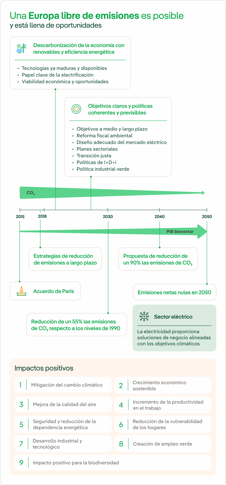 Estrategia_Europea