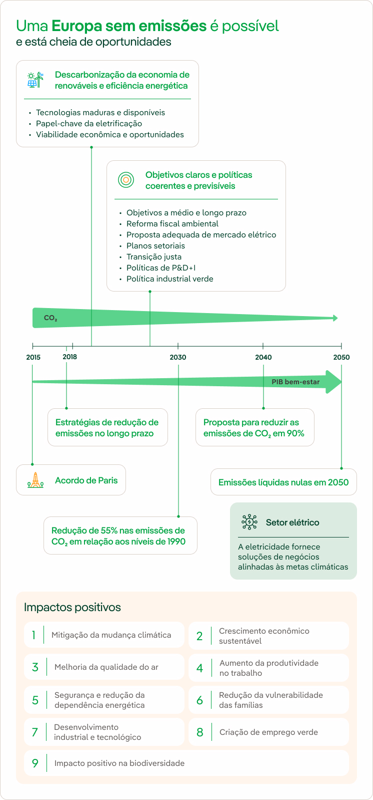 Estrategia_Europea