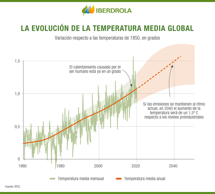 Infografía