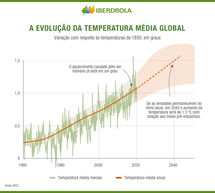 Infografico