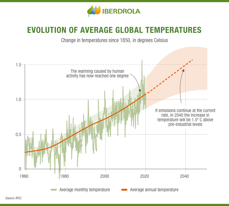 Infographic