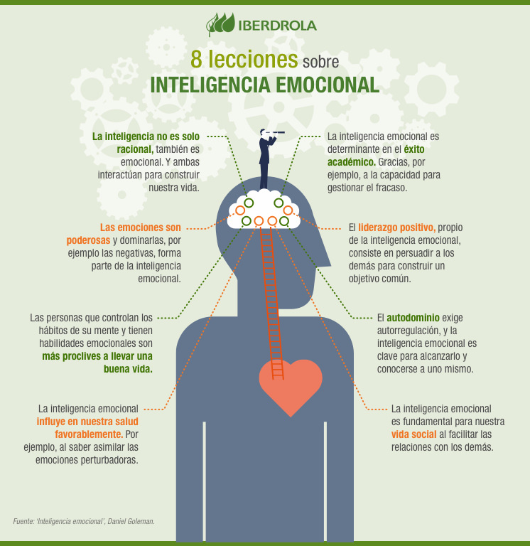 Ocho lecciones sobre inteligencia emocional.