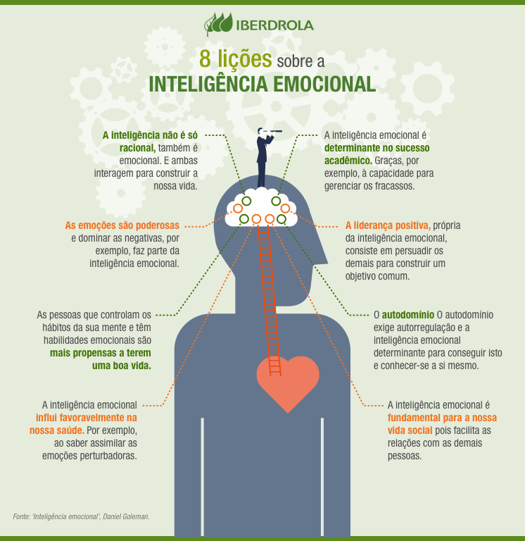 Oito lições sobre a inteligência emocional.