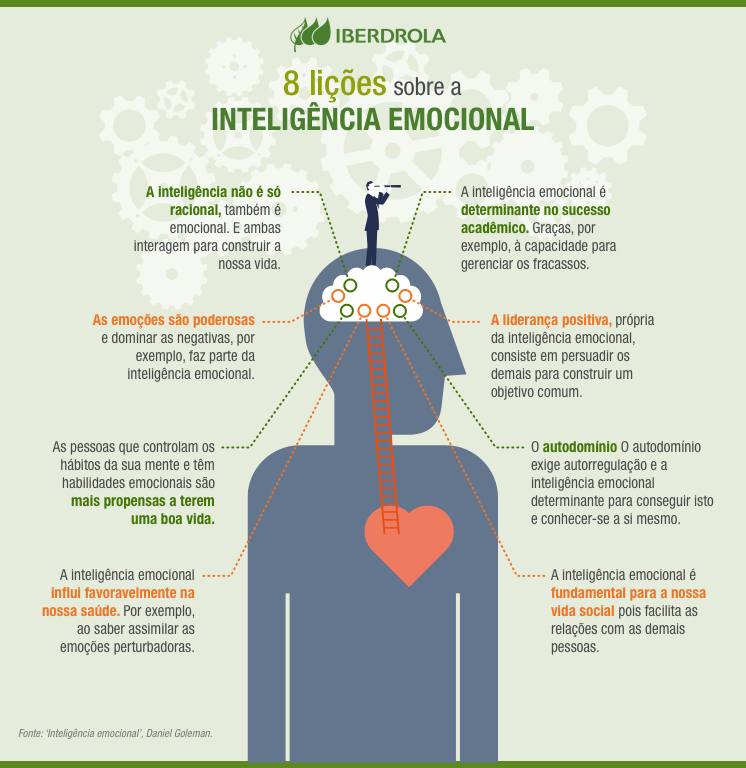 Como desenvolver a inteligência emocional