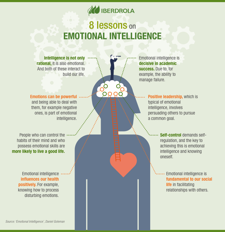 Eight lessons on emotional intelligence.