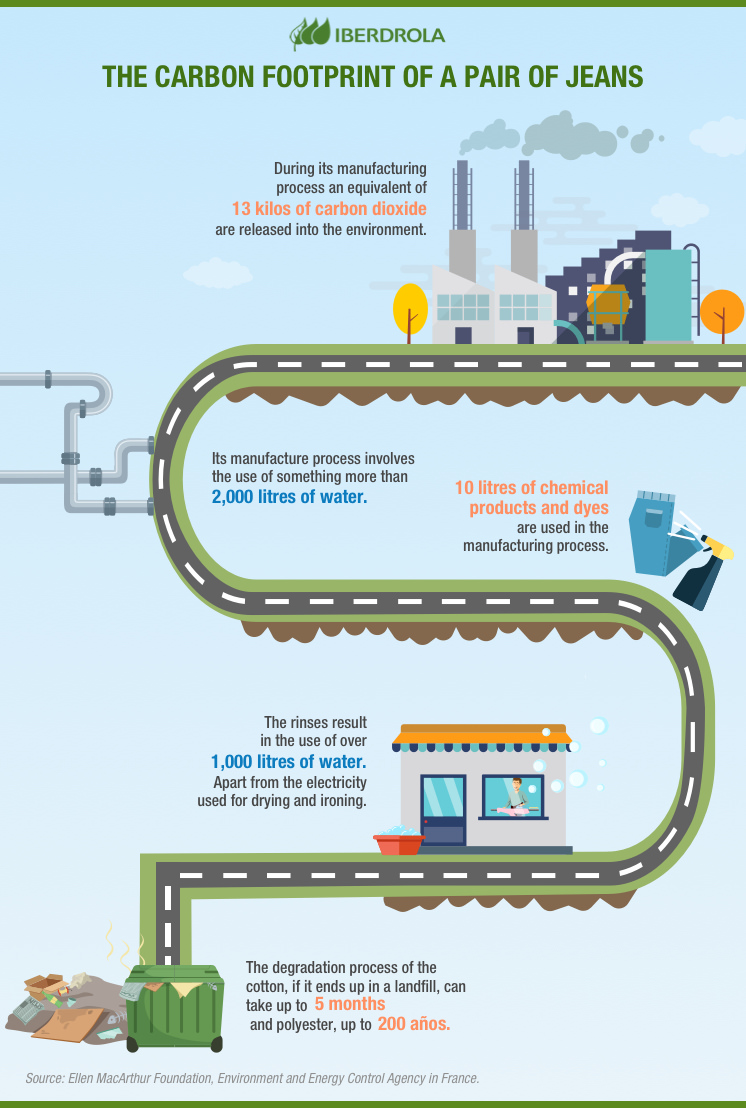 carbon footprint