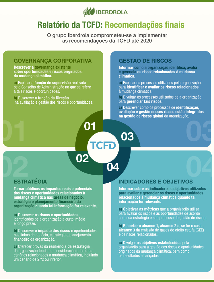 informe