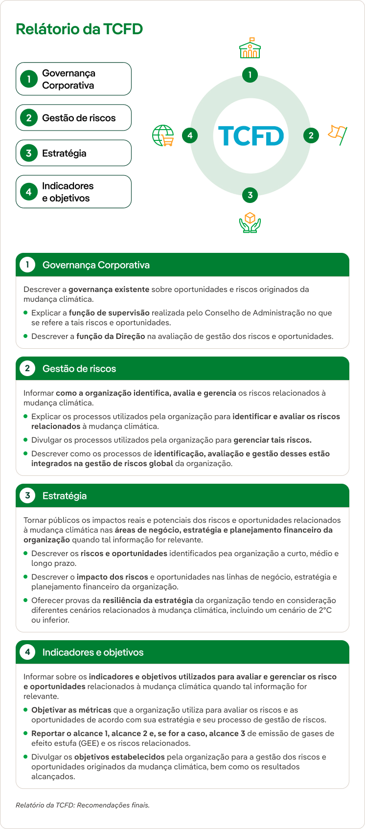 Gestión de riesgo de cambio climático