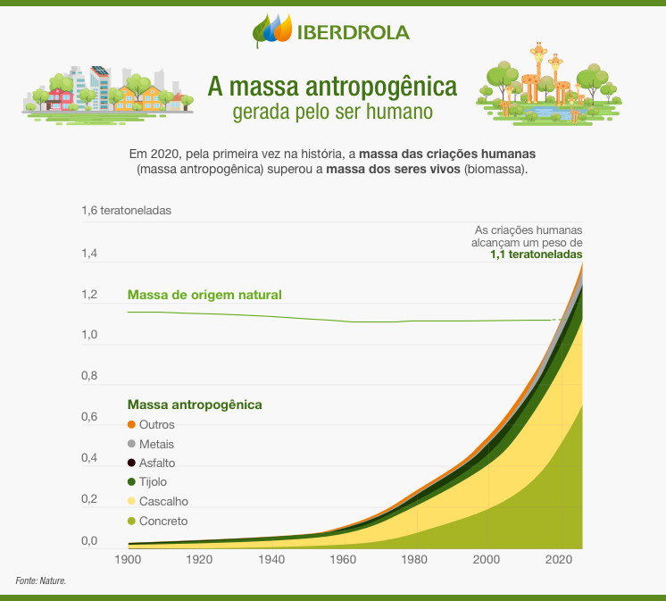 Massa antropogênica