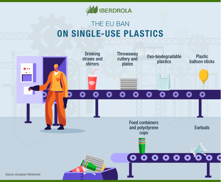 The EU ban on single-use plastics.
