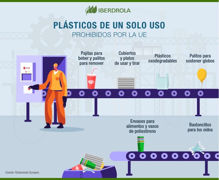 Plásticos de un solo uso prohibidos por la UE.