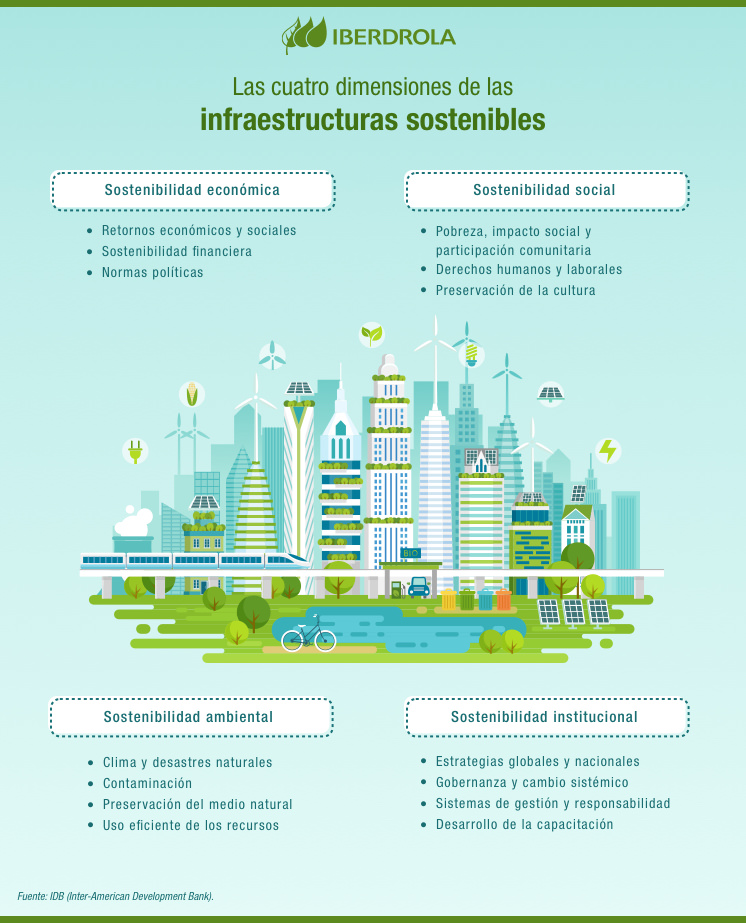 Infraestructuras