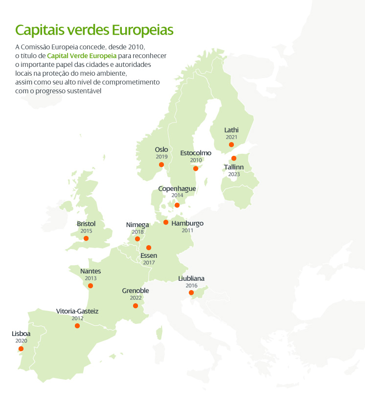 Ciudades verdes europeas