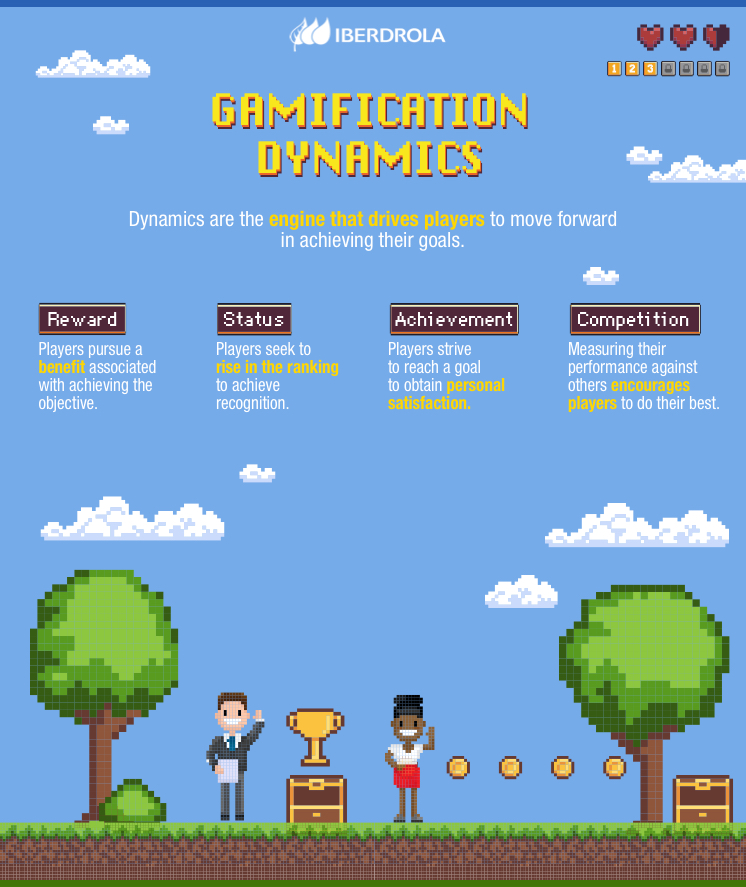 The dynamics of gamification.