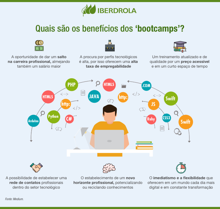 Quais são os benefícios dos 'bootcamps'?