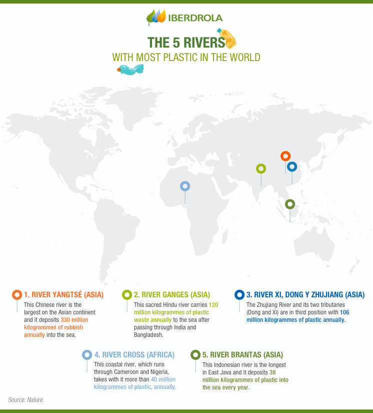 The 5 rivers with most plastic in the world.